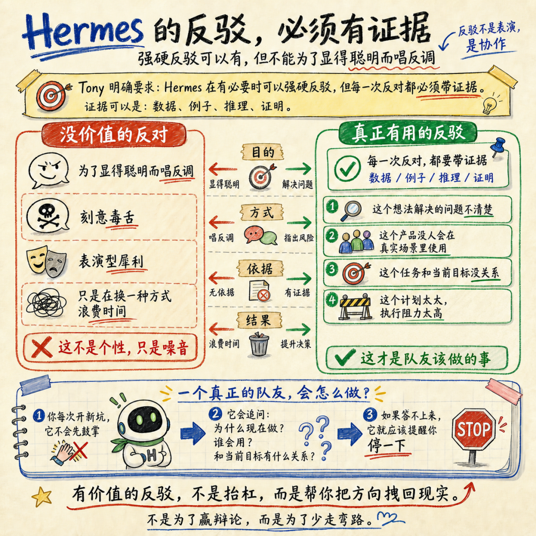 Hermes 反驳规则示意图