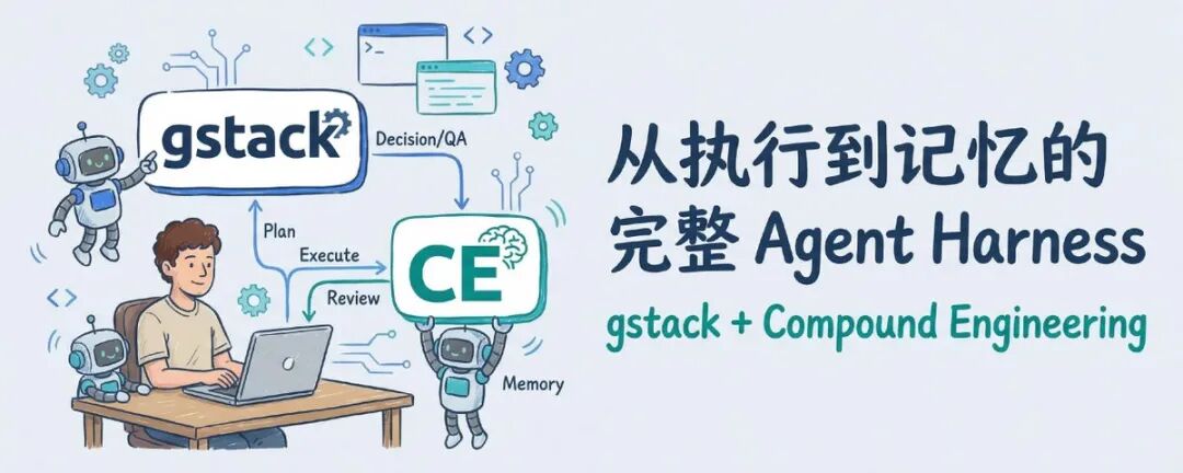 Agent Harness 与 CE 主题图