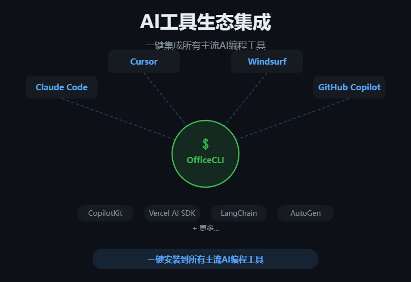 配图/T196-AI工具生态.svg
