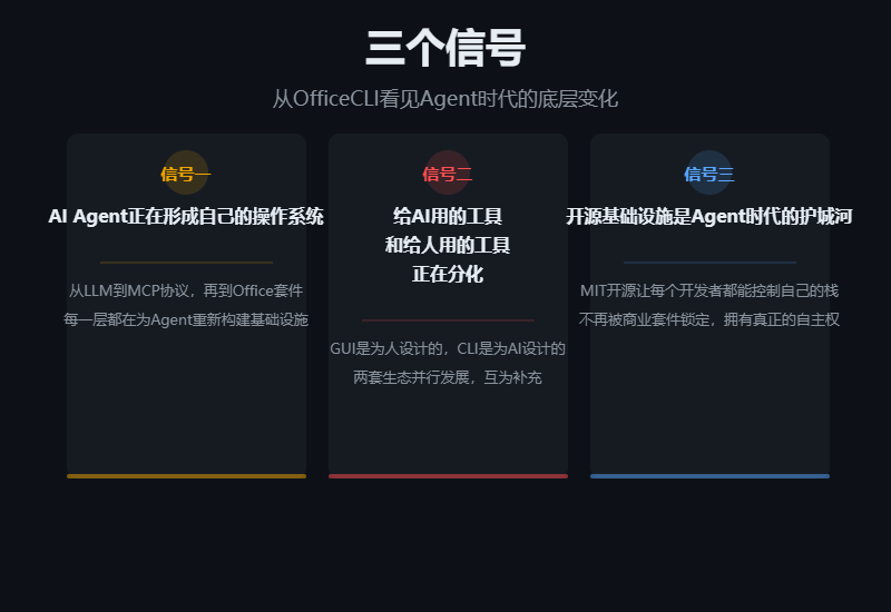 配图/T197-三个信号.svg