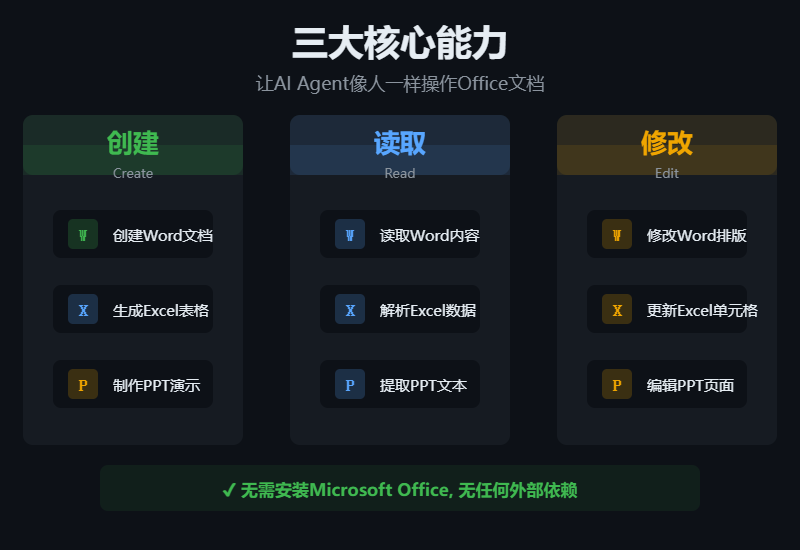 配图/T194-三大核心能力.svg