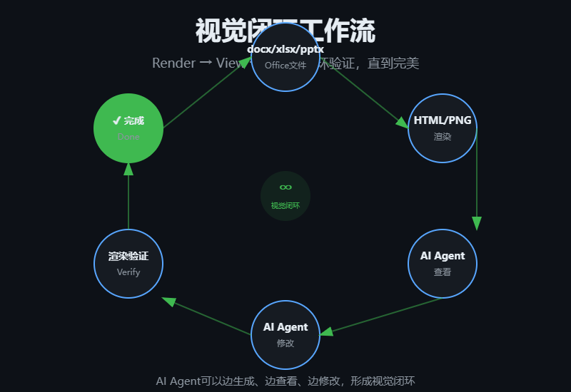 配图/T195-视觉闭环.svg