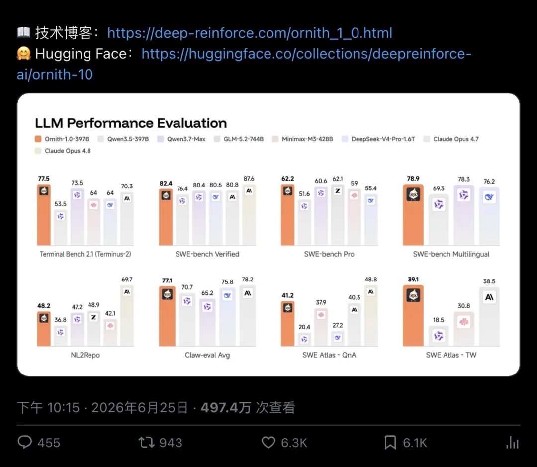 Ornith官方发布帖:Aloha主帖列明4个尺寸、多项编码基准SOTA成绩,6278赞、近500万浏览(分段3)