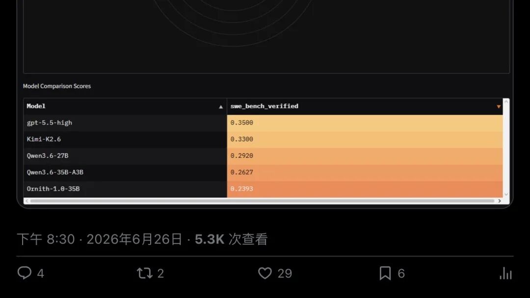 Selim的质疑帖:SWE-Bench Single-turn和视觉任务上Ornith惨败,批评为benchmaxxing slop(分段2)