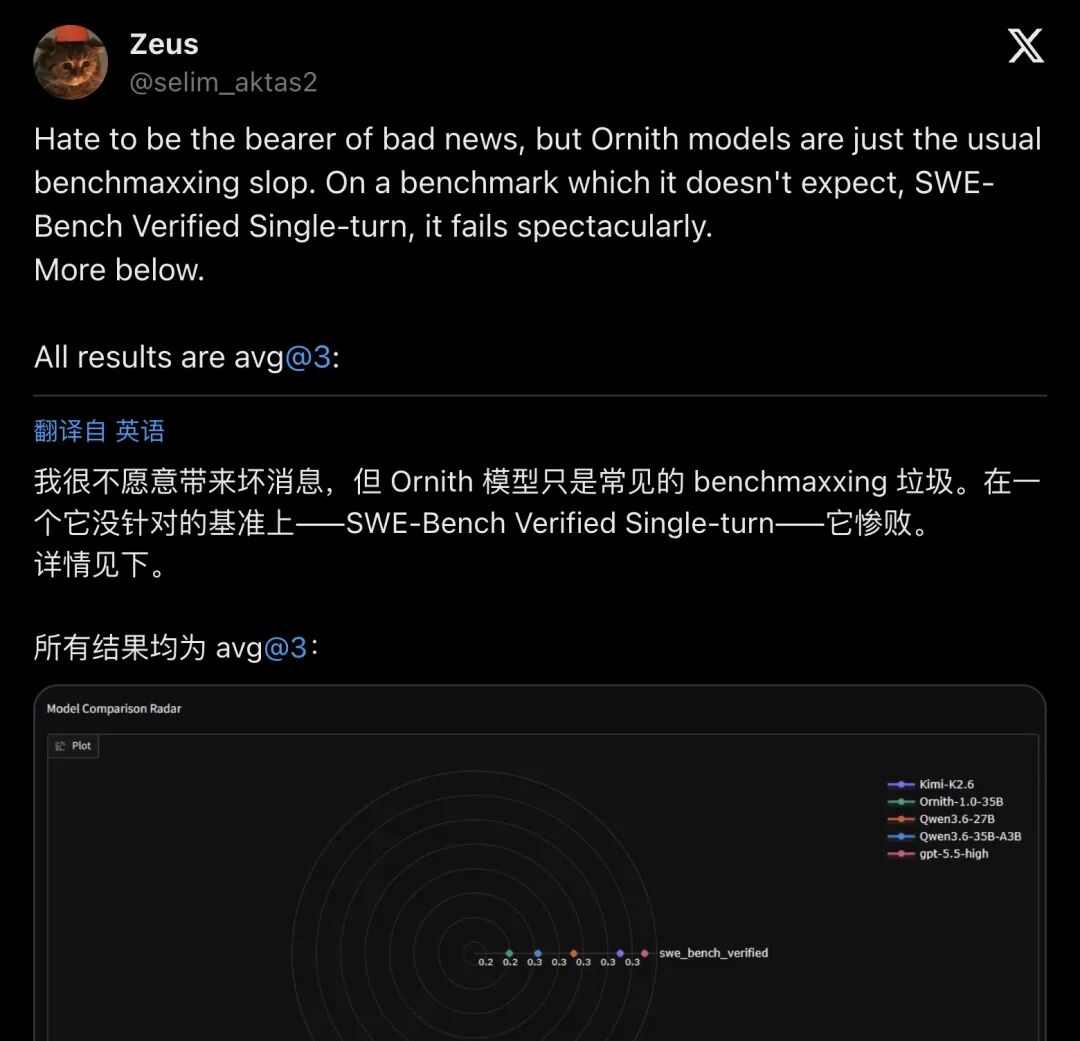 Selim的质疑帖:SWE-Bench Single-turn和视觉任务上Ornith惨败,批评为benchmaxxing slop(分段1)