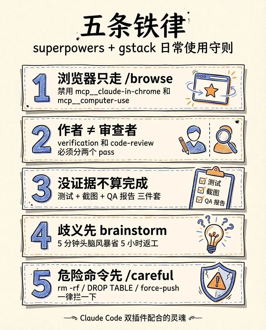 五条铁律