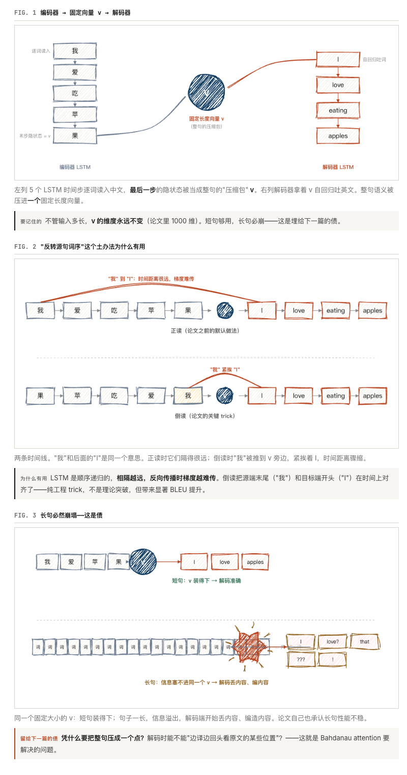 阅读入口