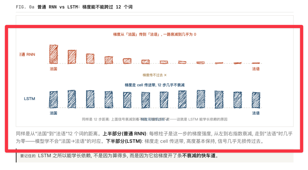 追问页面