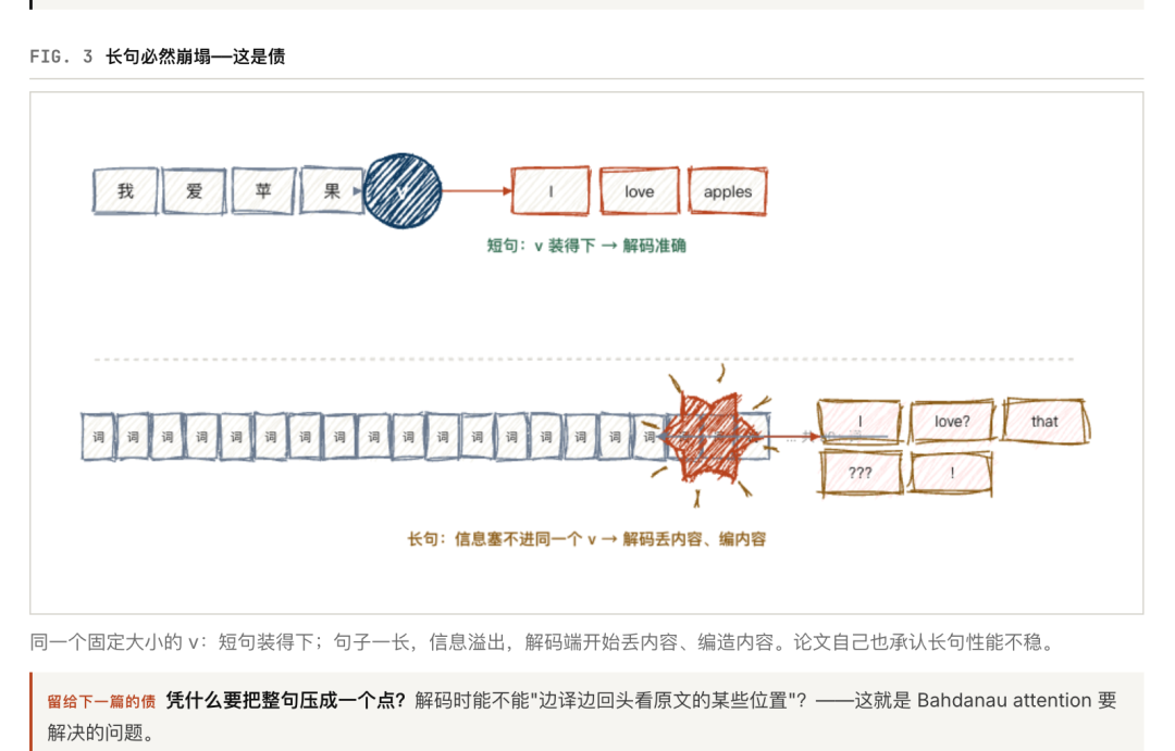 Rough图