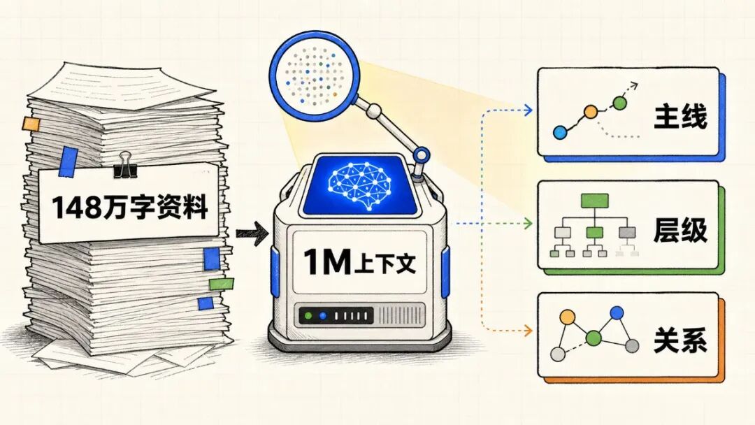 找路图