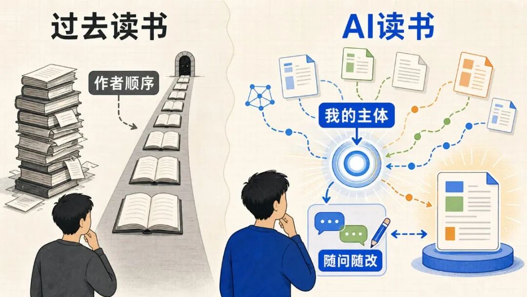 入口对比