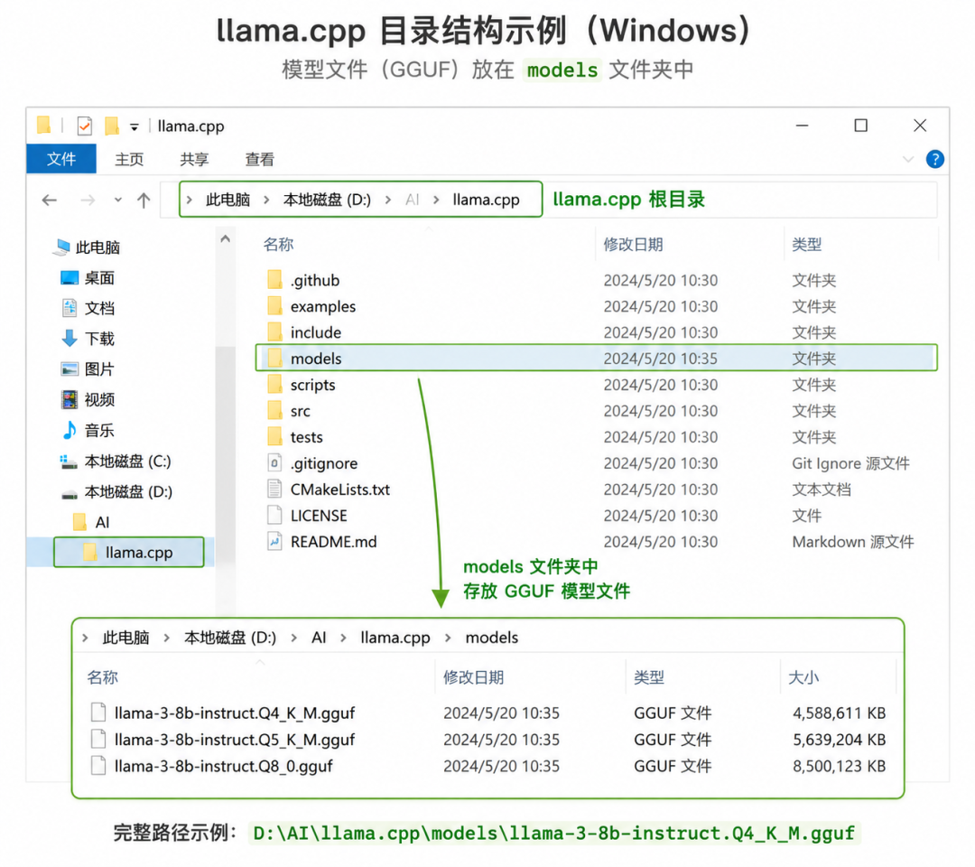 文件夹目录结构示意