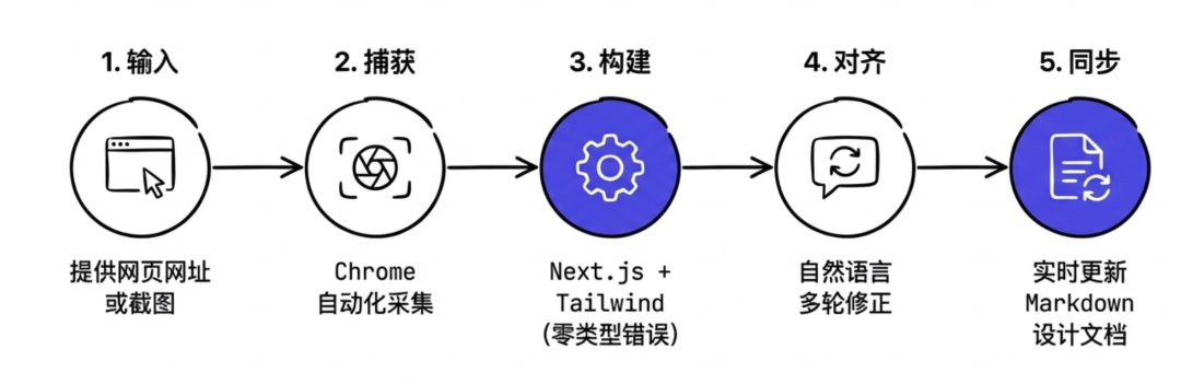 飞书文档 - 图片