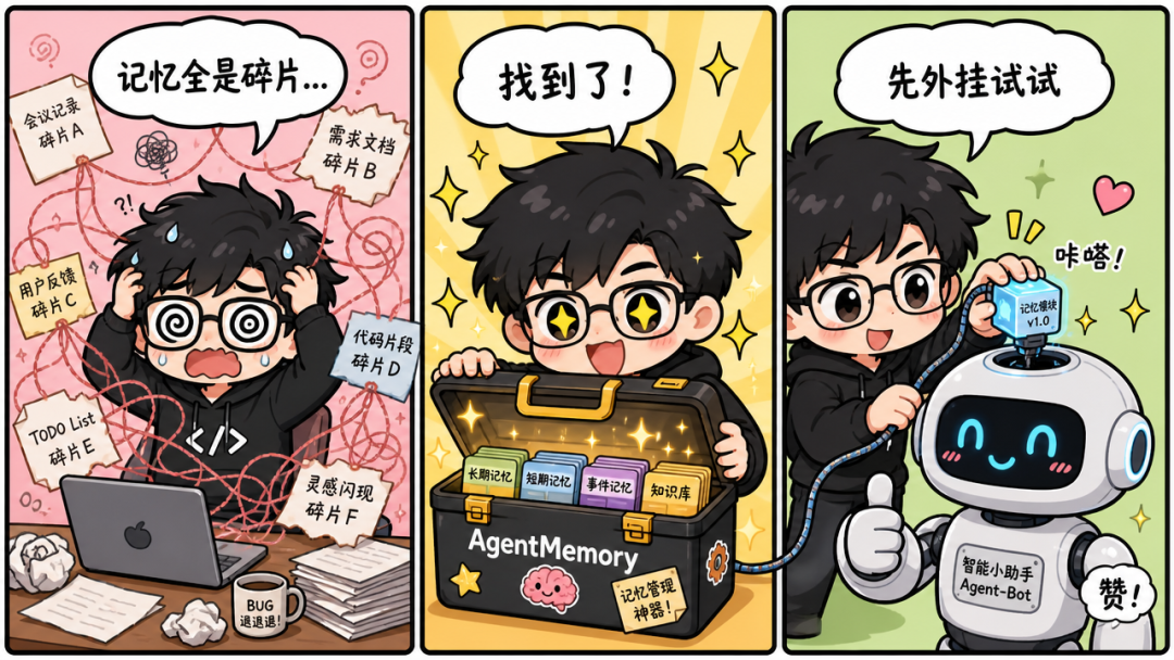 记忆全是碎片:从混乱到有序的漫画