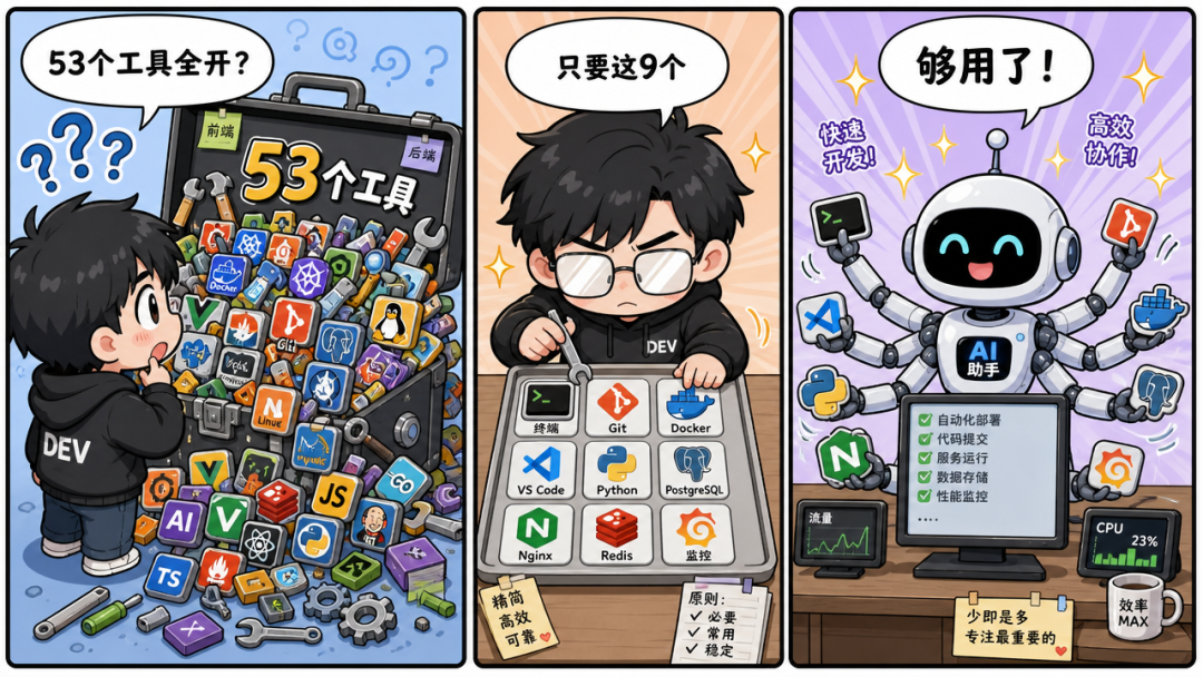 53个工具全开 vs 精选9个:工具越多越迷糊的漫画