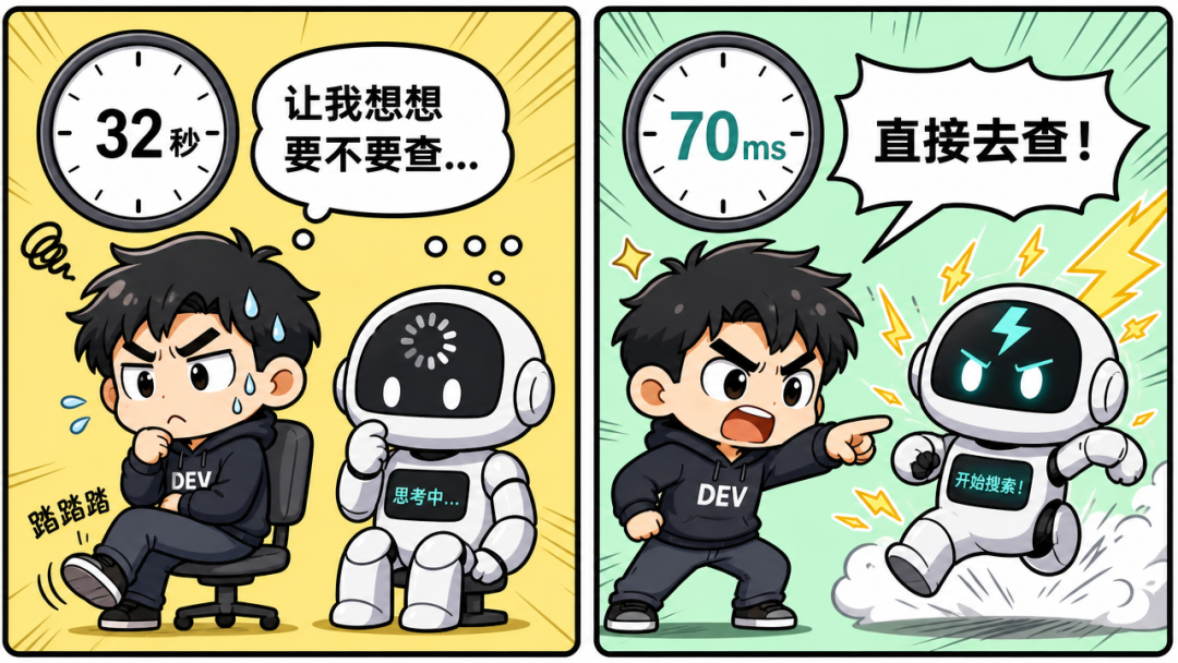 32秒 vs 42秒:让AI自己想还是直接命令的漫画对比