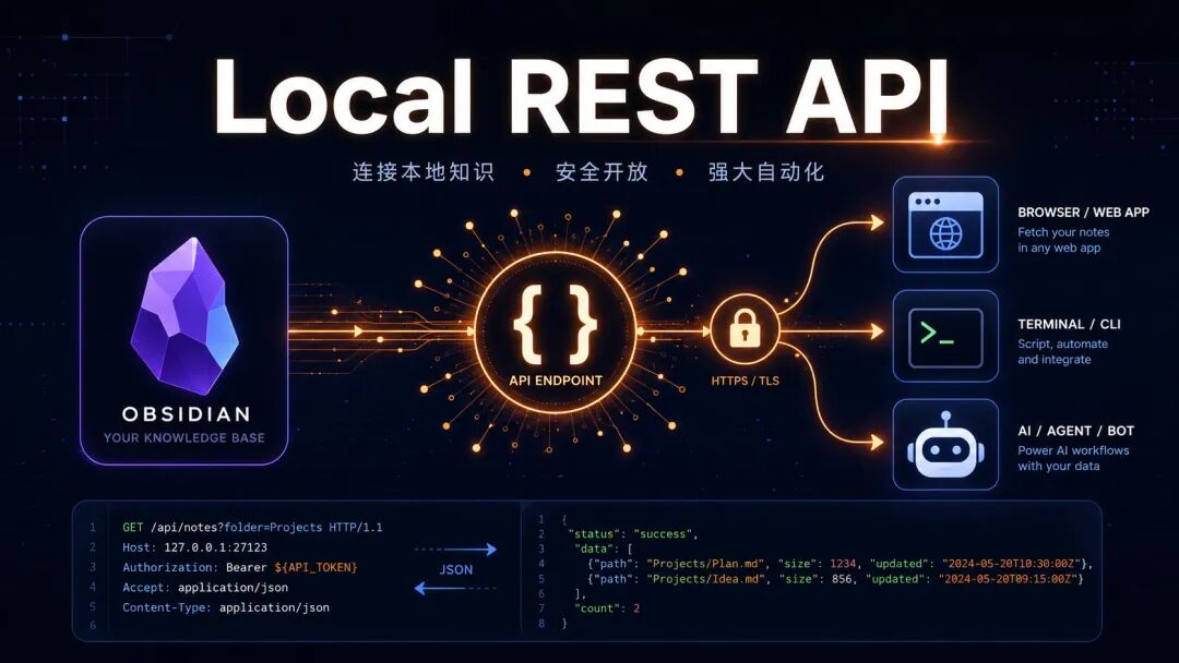 首图-LocalRESTAPI