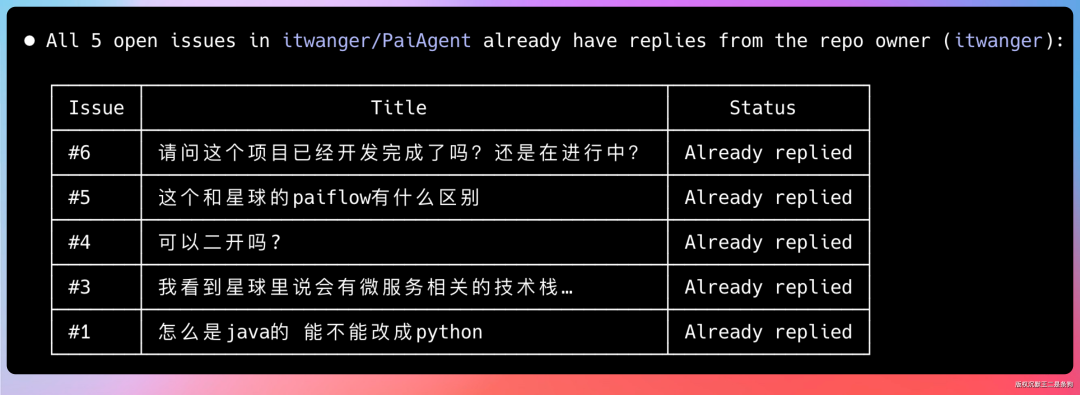 截图为二次演示时的截图，所有issue都处理过了