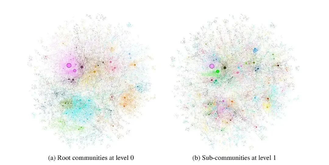 原论文的community示意图