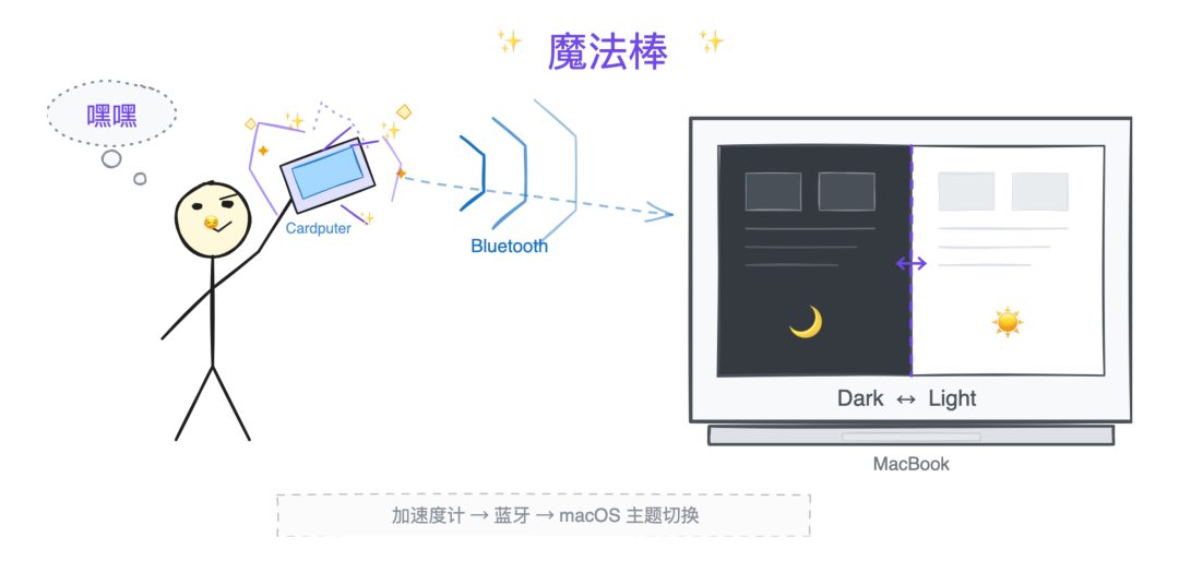 摇一摇变色