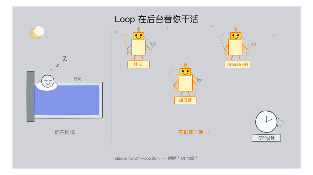 Loop 在后台替你干活