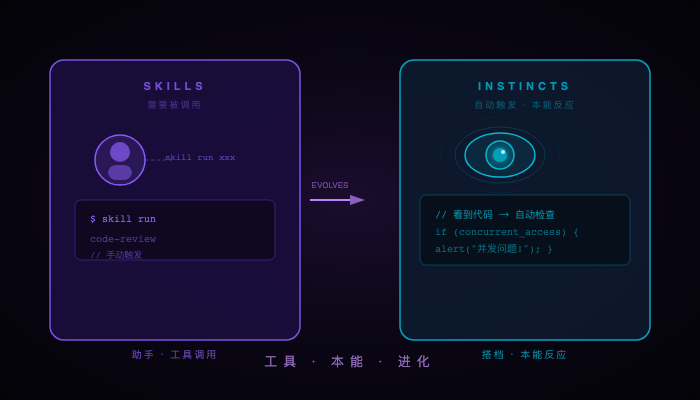 04|Skills vs Instincts