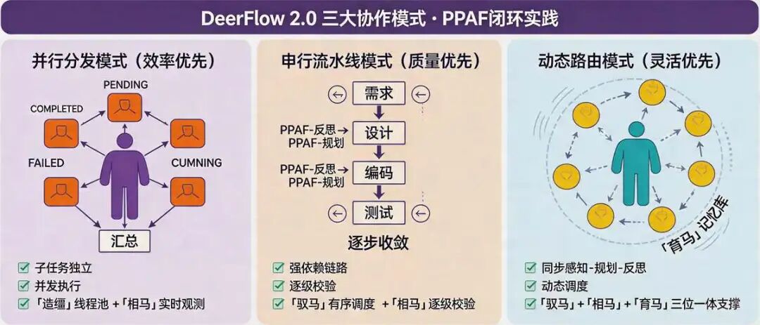 Lead Agent 与 Sub-Agent   三种典型协作模式