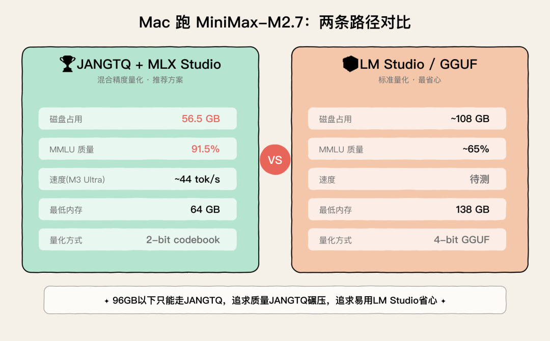 两条路径对比