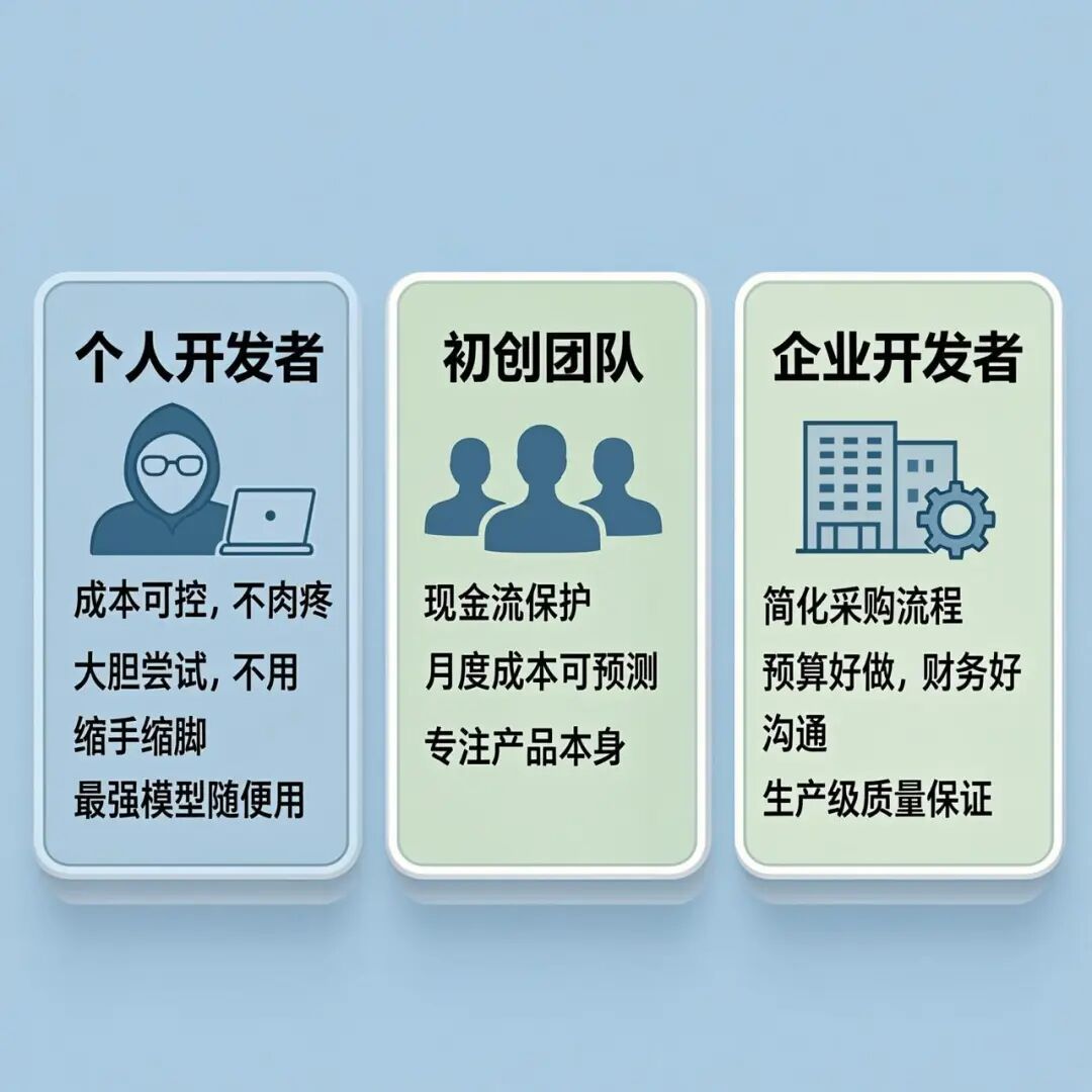 TokenPlan 适合的人群