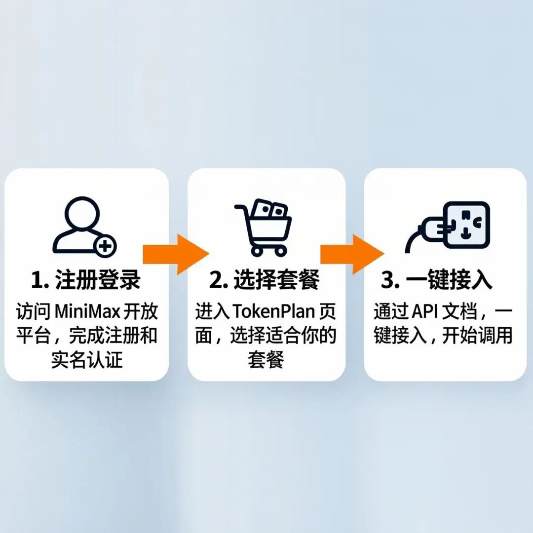 TokenPlan 使用流程