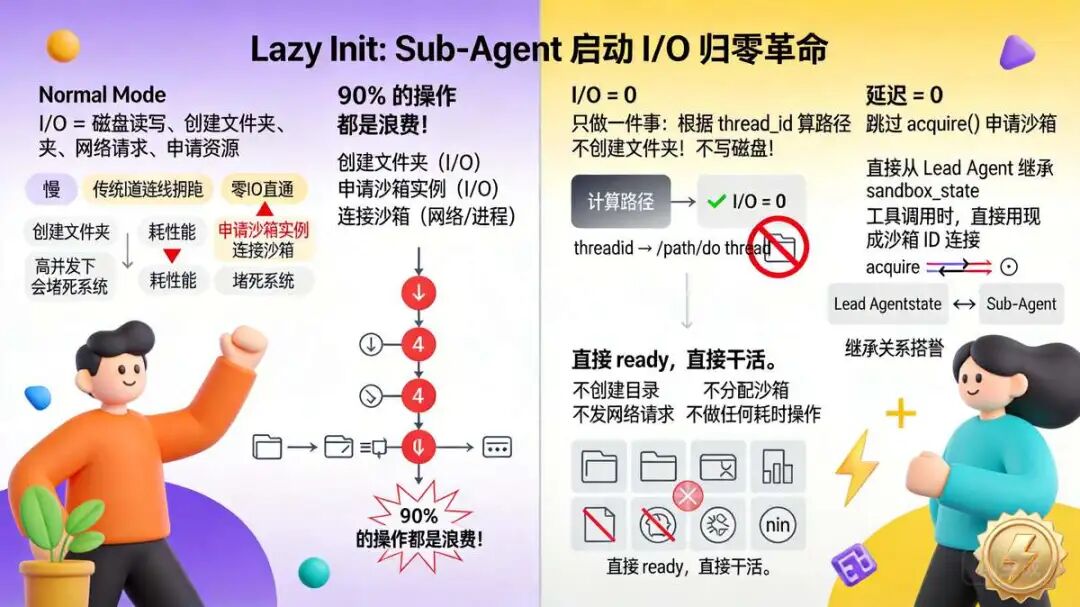 九、lazy_init 深挖：实现Middleware 初始化阶段 I/O 归零