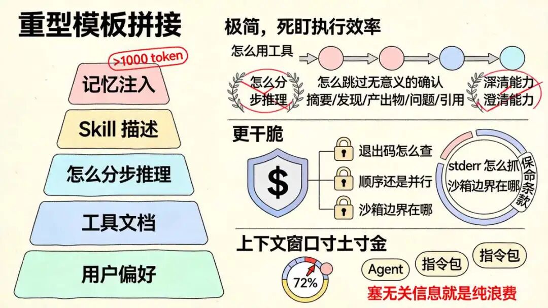十一、System Prompt 的分层策略：重型指挥 vs 极简执行